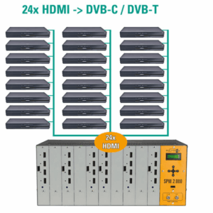 polytron 5525221 polycompact spm 2.000 24 x hdmi in dvb c t