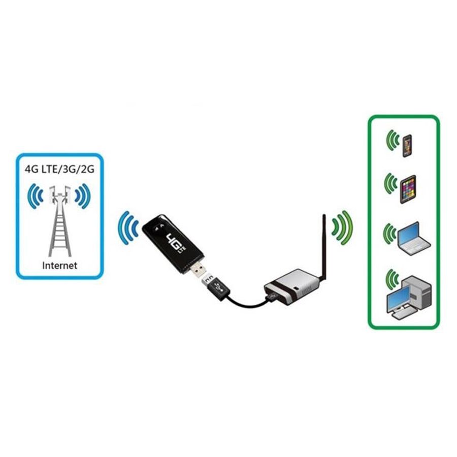 Alfa Network Onyx4G-E 4G/LTE USB Modem | InterTronics