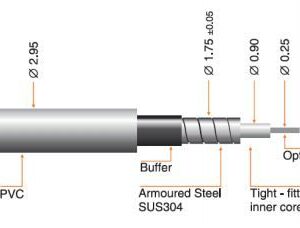 f700250 single core cable global invacom 3.jpg