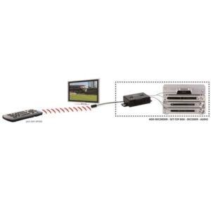 marmitek ir control 10 08311 voorbeeld.jpg