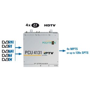 polytron pcu 4131 headend iptv signalen.jpg