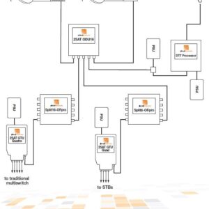schema 2 global invacom.jpg